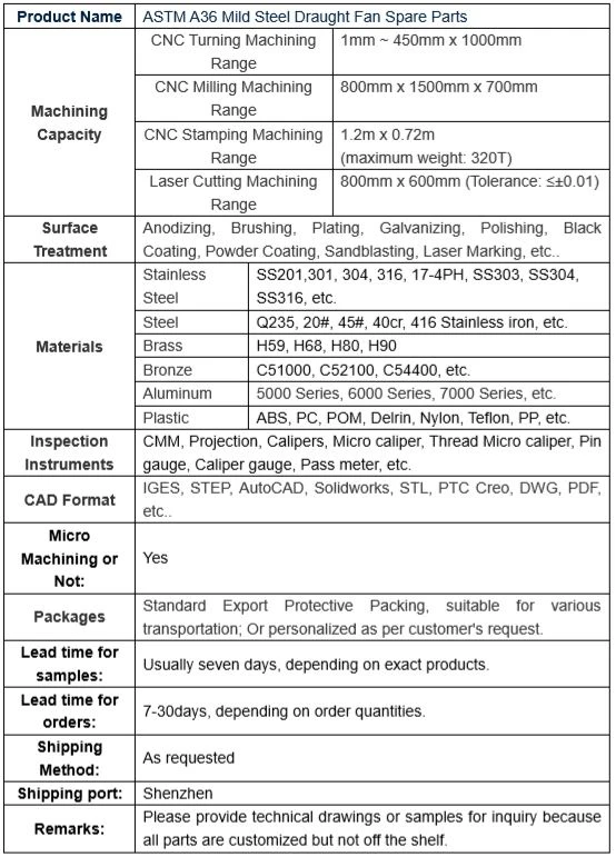 5 Custom-ASTM-A36-enyhe-acél-ventilátor (2) 5 Custom-ASTM-A36-Mild-Steel-Draught-Fan (2)